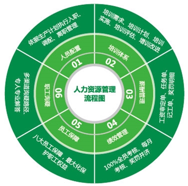 基层人力资源管理.jpg