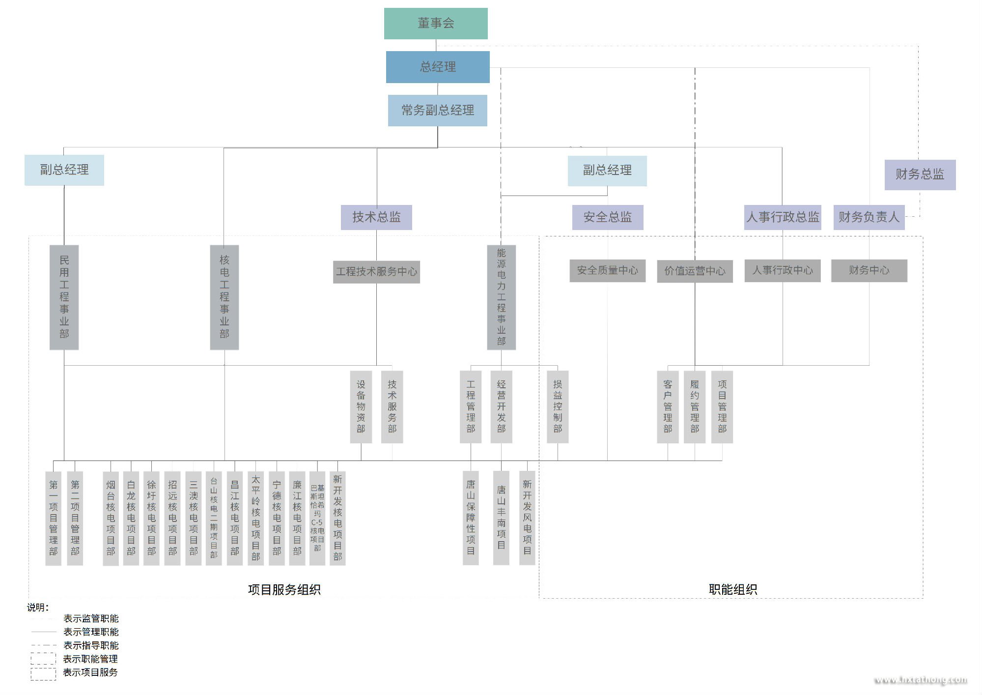 Visio-组织架构-26.03.28_1.jpg
